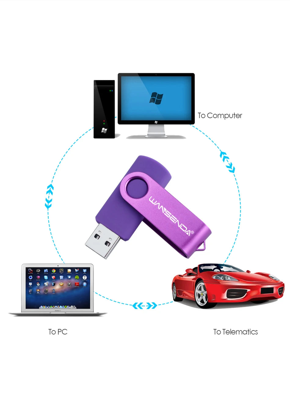 Clé USB 3.0 Métallique WANSENDA – 8Go à 256Go | Clé Pivotante Haute Vitesse & Durable 
🚚Livraison rapide gratuite et sécurisée FR FelizShop