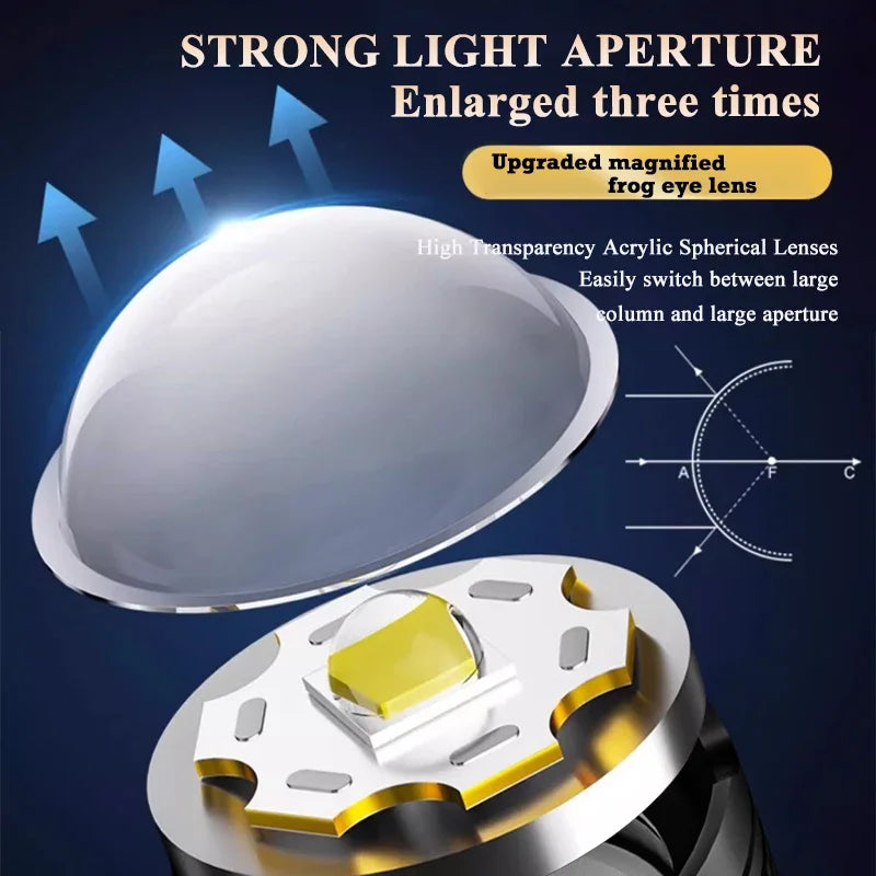 High Strong Power Led Flashlights 2000LM Tactical Torch with Display Light USB Charging Camping Fishing Emergency Zoom Lantern🚚Livraison gratuite rapide et sécurisé FR FelizShop