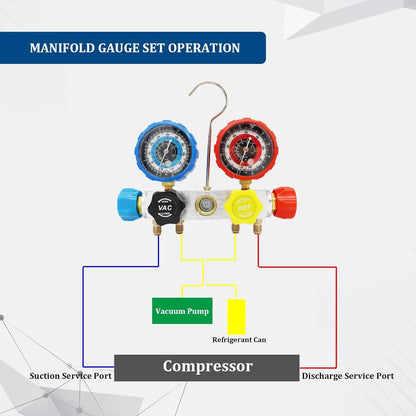 Manifold 4 Voies – Kit Pression Climatisation & Recharge FelizShop
