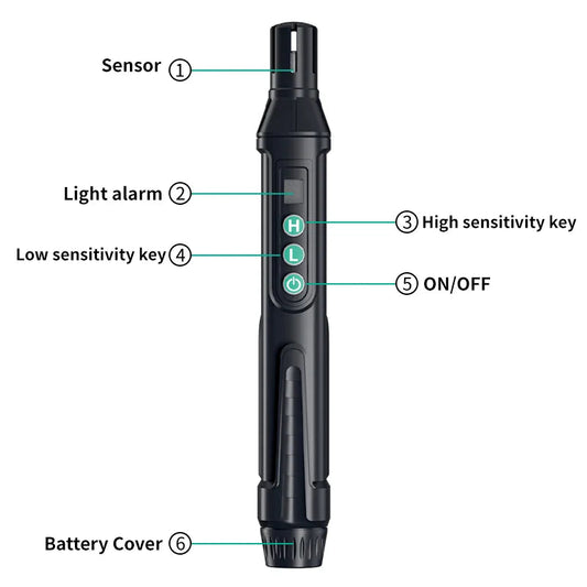 Détecteur de Fuite de Gaz Portable MASTFUYI – Alarme Sonore & Lumineuse FelizShop